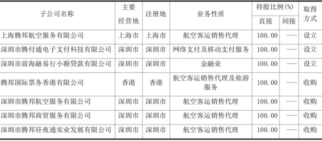 腾邦国际资金链断裂的深层逻辑 票务代理服务的脆弱性分析